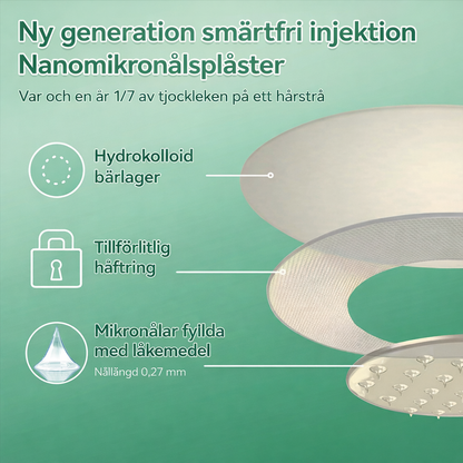 Luxarise® Moringa + Berberine Plåster • Synliga resultat