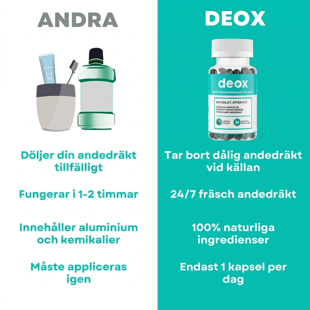 Deox™ – Formel för neutralisering av dålig lukt